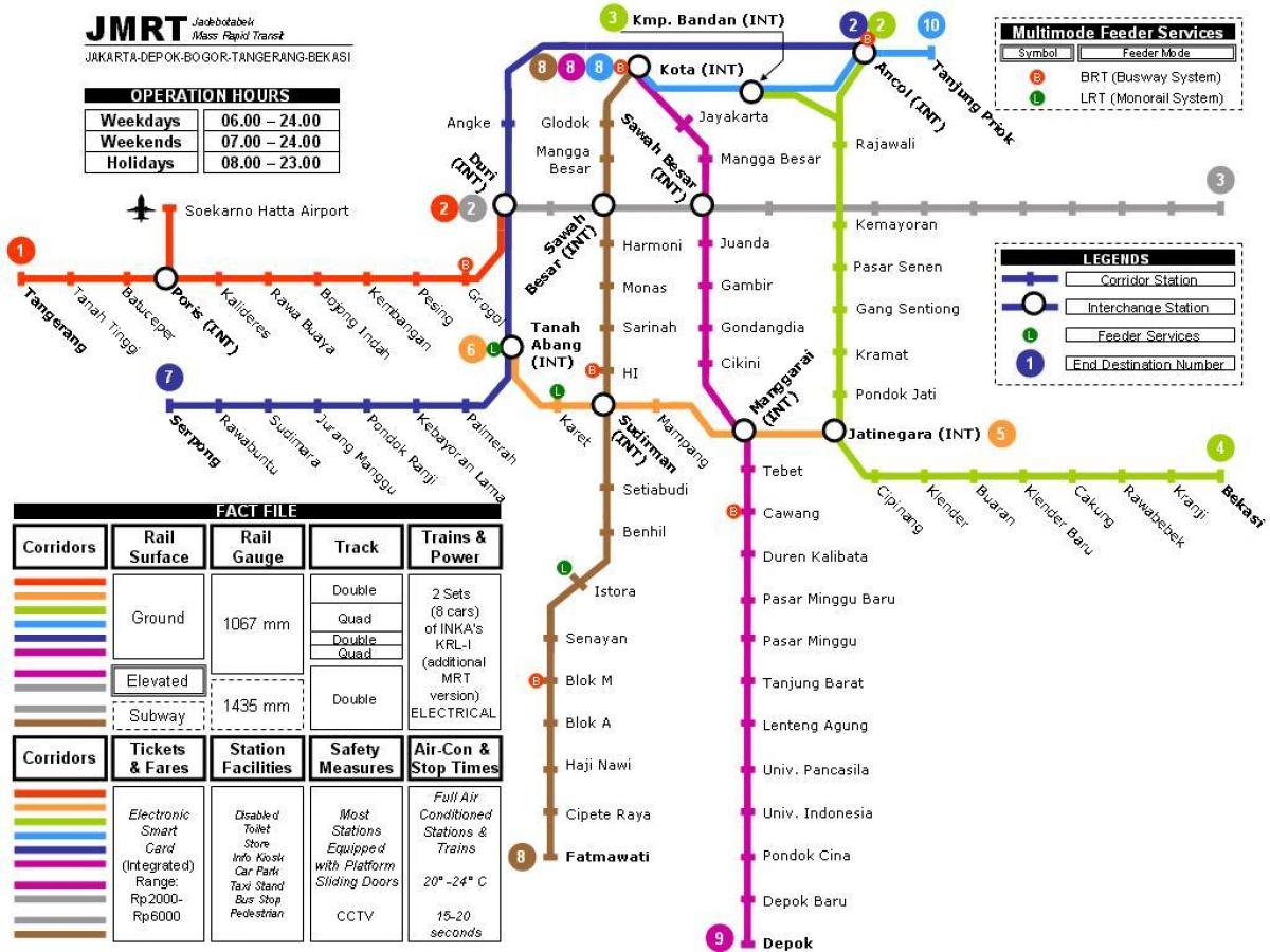 Jakarta plan de métro