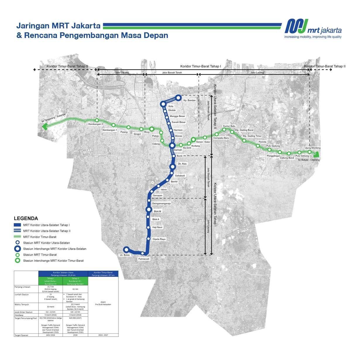 Jakarta mrt la carte de l'itinéraire