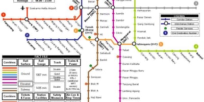 Jakarta plan de métro